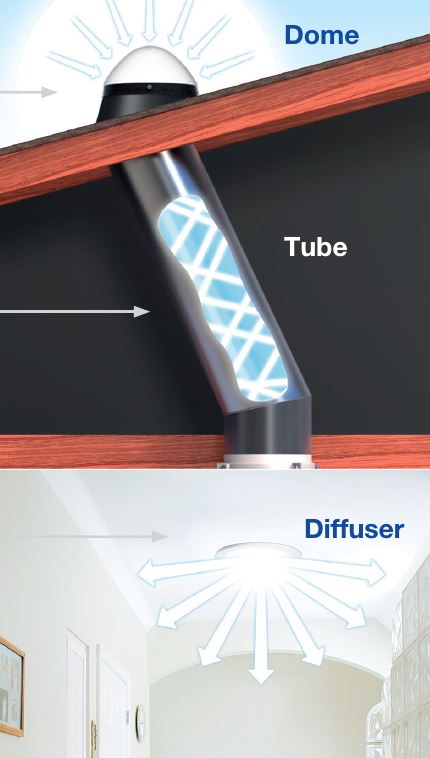 MAXLIGHT KET TECHNOLOGY AND FEATURES LABELLED V2 tubular skylights